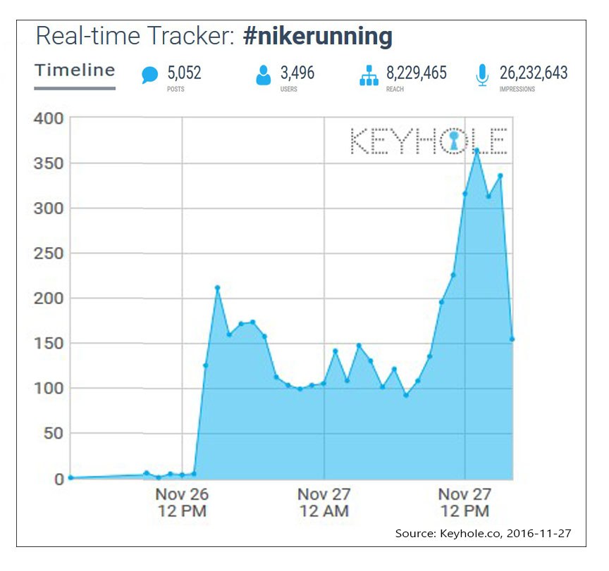 nike-social-media-case-study