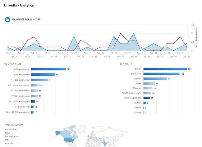 linkedin-analytics-social-media-audit-tool