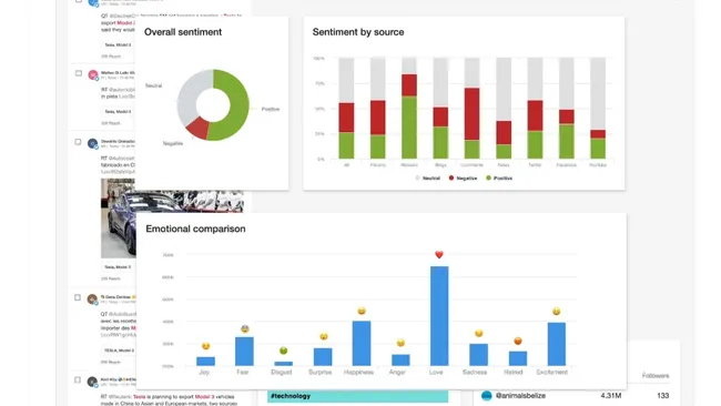 meltwater-social-media-audit-tool