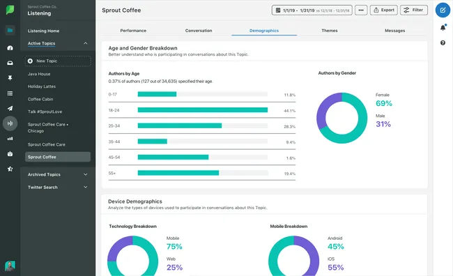 sprout-social-media-audit-tool