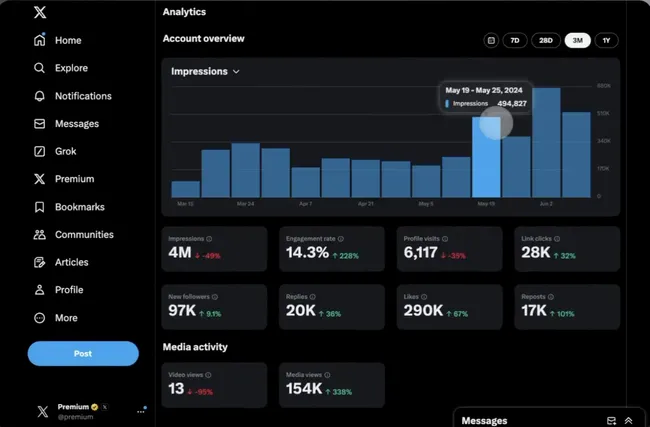 x-analytics-social-media-audit-tool