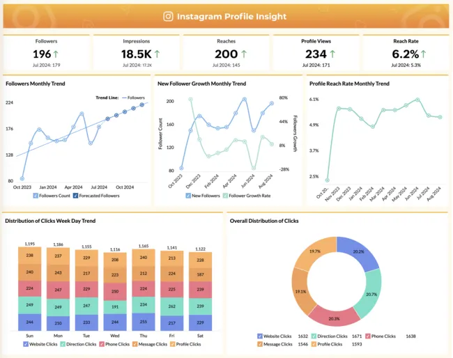 zoho-social-media-audit-tool