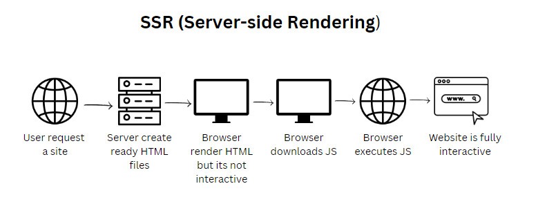 server-side-rendering